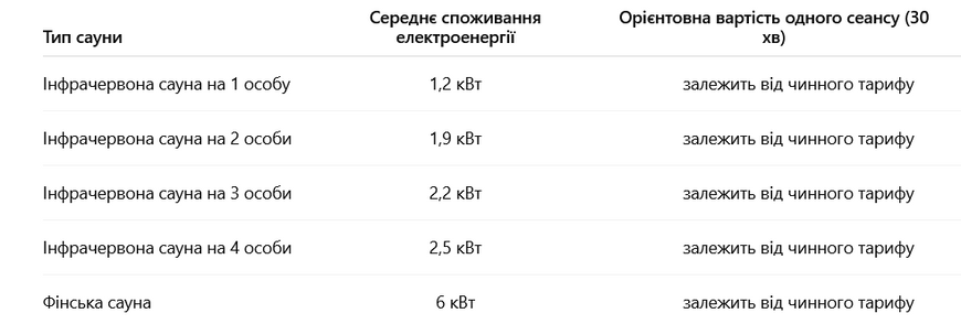 104 999 грн Сауны, камины HECHT Инфракрасная сауна Infrasauna Economical 2001 Carbon (1 человека)